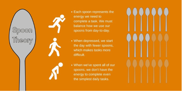 The Spoon Theory – what it is and how to explain it